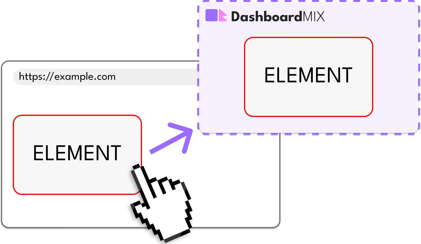 2. Create your dashboard